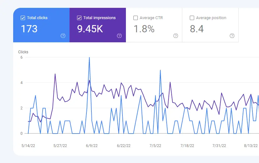 performance graph