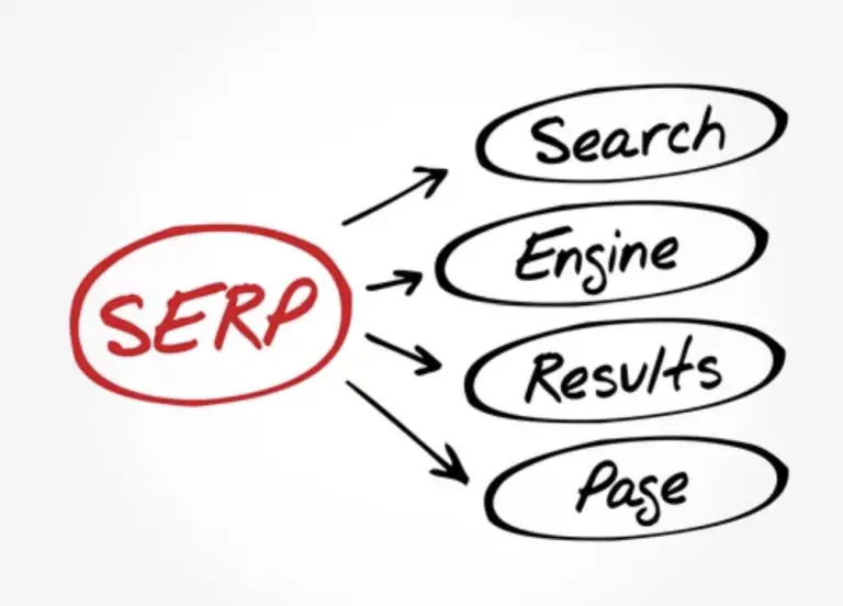 SERP acronym drawn out