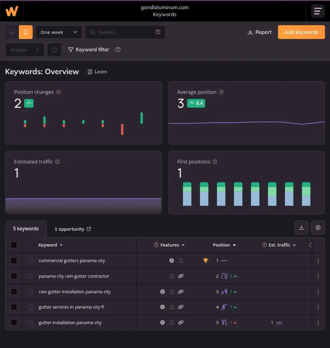 wincher serp rankings for local business